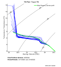 TS Plot