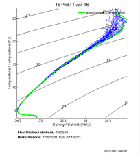 TS Plot