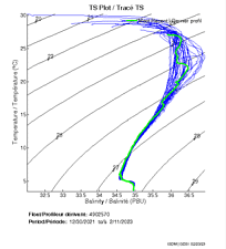 TS Plot