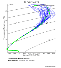 TS Plot