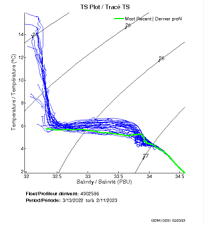 TS Plot