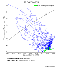 TS Plot