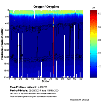 Oxygen