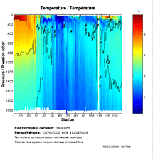 Temperature