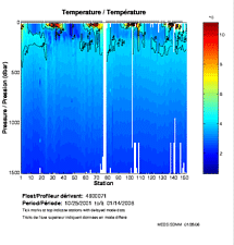 Temperature