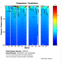 Temperature