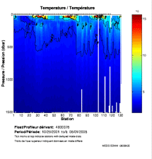 Temperature