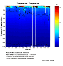 Temperature