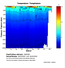 Temperature