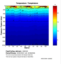 Temperature