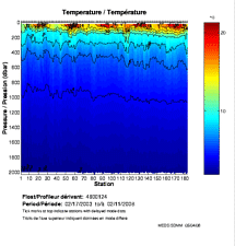 Temperature