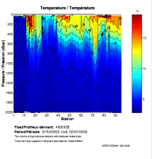 Temperature