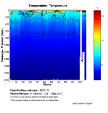 Temperature