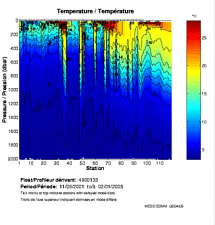 Temperature