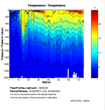 Temperature