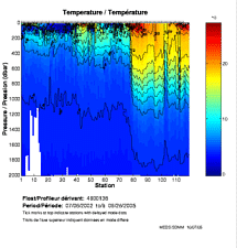 Temperature