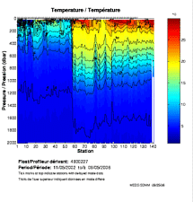 Temperature