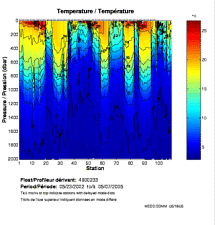 Temperature