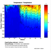 Temperature