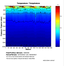 Temperature