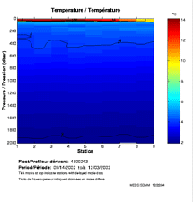 Temperature