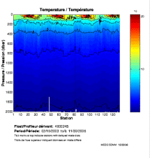 Temperature