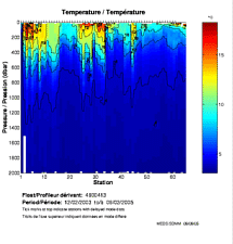 Temperature