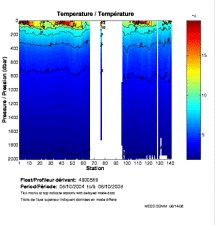 Temperature