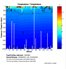 Temperature