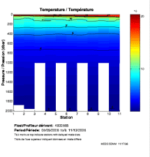 Temperature