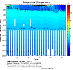 Temperature