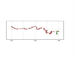 Surface Drift Track