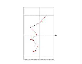 Surface Drift Track