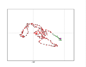 Surface Drift Track