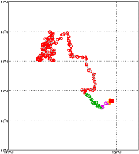 Surface Drift Track