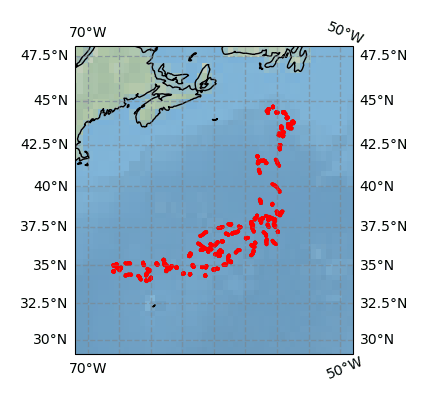 Surface Drift Track