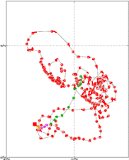 Surface Drift Track