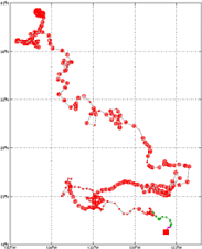 Surface Drift Track