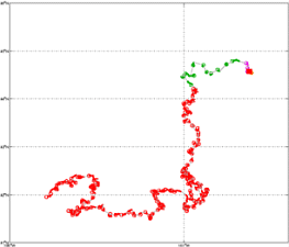 Surface Drift Track