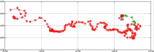 Surface Drift Track