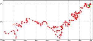 Surface Drift Track