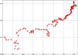 Surface Drift Track