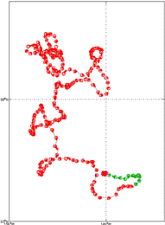 Surface Drift Track