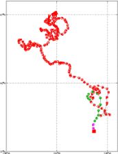 Surface Drift Track