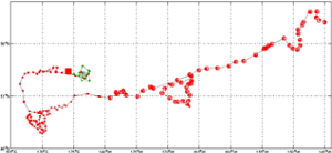 Surface Drift Track