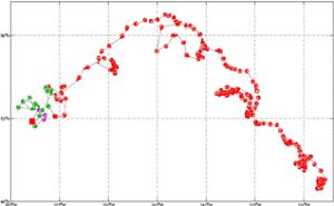 Surface Drift Track