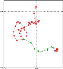 Surface Drift Track