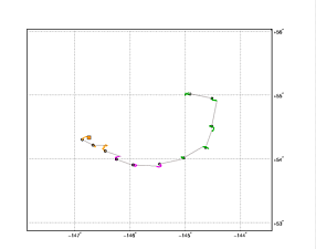 Surface Drift Track