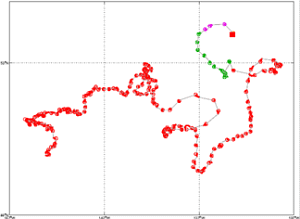 Surface Drift Track