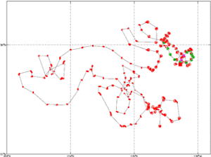 Surface Drift Track